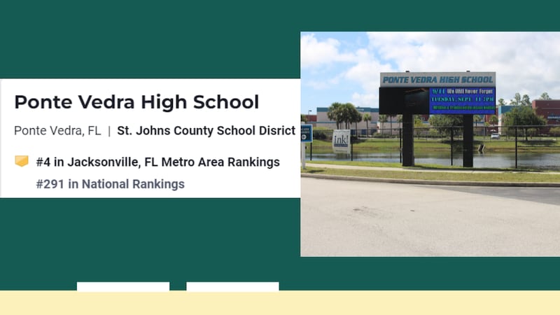 Top 10 Jacksonville-area high schools, U.S. News and World Report 2023 ranking