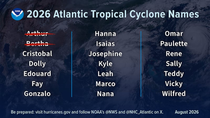 2026 storm names
